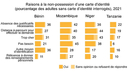 illustration banque mondiale